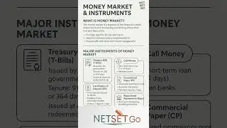 Money Market Explained | Meaning & Key Instruments | UGC NET & Commerce