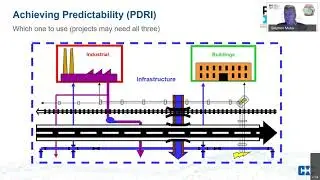 Breakthrough Opportunities for Managing Engineering and Construction Infrastructure Projects  Semina