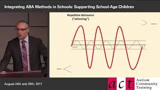 Integrating ABA Methods in Schools: Session 2 Part 1 - Top 10 Myths of ABA