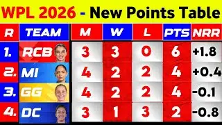 WPL Points Table 2026 - After Rcb Win Vs Gg || WPL 2026 Points Table Today
