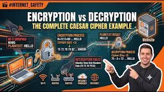 Encryption vs Decryption Explained in 5 Minutes | Cryptography for Beginners
