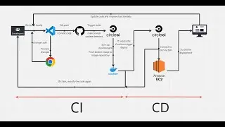 NCI DevOpsSec Group Project