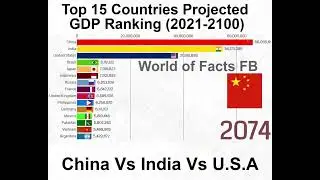 Top 15 Countries Projected GDP Ranking (2021-2100)