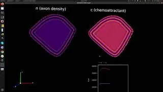 A demo of morphologica's morph::Visual environment: Data visualisation in c++ with modern OpenGL