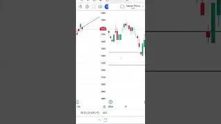 Analisa Teknikal | BBRI | 5 Februari 2024 | Saham Prima