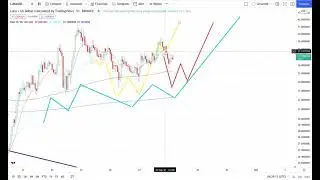 TERRA LUNA/WLUNA Crypto Price Breakout/Breakdown Technical Analysis