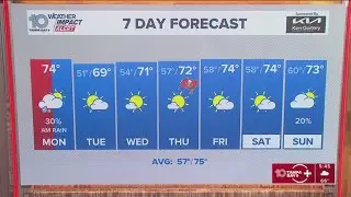 10 Weather: Monday morning forecast; Dec. 8, 2025