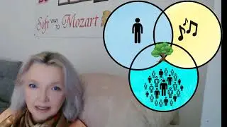 Система Soft Way to Mozart как фундамент научной музыкальной педагогики. Определение