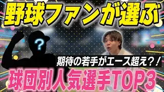 【全球団調査】各球団ファンが選んだ人気選手ランキングTOP3を発表します！