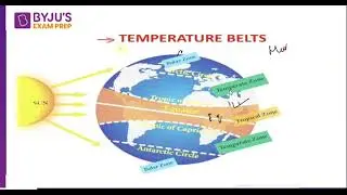 Part 1: Climate: Temperature, Pressure, and Winds