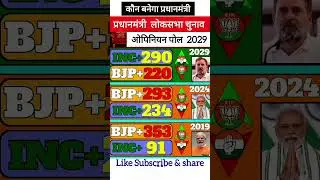PM Election 2029: First C-Voter OpinionPoll | Who will become the PrimeMinister?#loksabhaelection