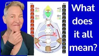 Decode Your Human Design Chart | Your Quick Start Guide Part One