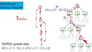 RL2.1 - SARSA and BackUP Diagrams