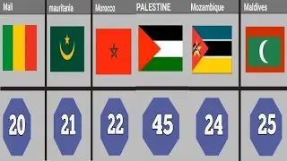All 57 Islamic countries  names and flags. Most wonderful video 😍