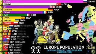 20 САМЫХ НАСЕЛЕННЫХ СТРАН ЕВРОПЫ (10 000 ДО Н.Э. – 2 100)