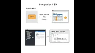 Read .CSV file with django