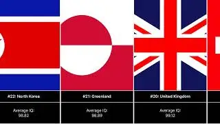 The Smartest Countries in the World (Ranked by Average IQ)
