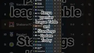 KENYA PREMIER LEAGUE TABLE AND STANDINGS UPDATE TODAY 2025/2026 #FKF #betwaypremiership #KENYA