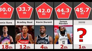 NBA Player Salaries - 2021-2022  | NBA - Coparison | Real Sport NBA |
