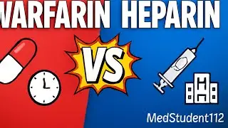 Warfarin Monitoring & INR Explained | Safe Anticoagulation Guide