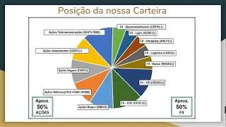 Investimento 017 - FII HFOF11
