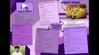 Marketing Management Presentation (Taco Bell) (Tutorial 4 Group 6)