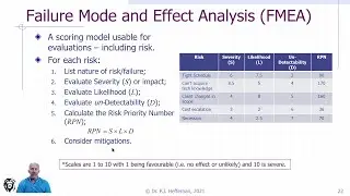 Failure Mode and Effects Analysis (FMEA)