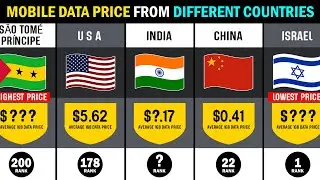 Mobile Data Price From Different Countries | Country Comparison