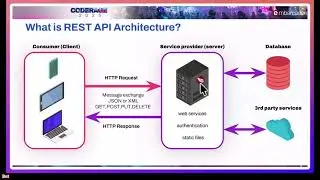 От интенсивной синхронизации до мгновенных обновлений, даже через REST!