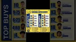 CSK Army🥺