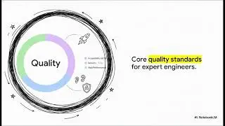 Advanced Architecture and Frontend Engineering Frameworks | Complete Frontend Masterclass (2026 Edit