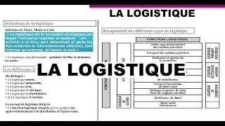 L'essentiel de la logistique