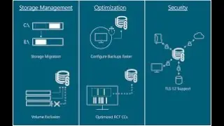 Storage Management solution - solutionwala