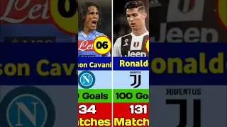 Fastest 100 Goals for a Club!🔥 Unstoppable Strikers #CR7 #Fastest100Goals #haland #Brazil #Shorts
