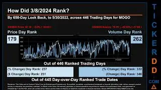 MOGO News along with Price and Volume Analysis MOGO Stock Analysis $MOGO Latest News TickerDD MOGO P