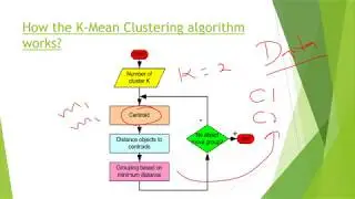 K-Means Clustering