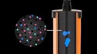 Triflow Ceramic Filter Cartridge
