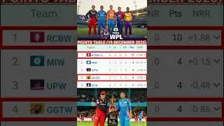 WPL 2026 New Points Table | RCB Top | Latest Standings Update