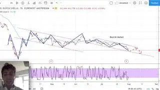 Shell Stock Analysis - Royal Dutch Shell stock forecast today (week 03/08/20) - RDSA Stock Analysis