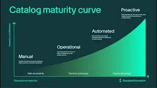Introducing the Catalog Maturity Curve: A new benchmark for music funds | Music Fastball