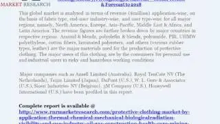 2018 Protective Clothing Industry by Application (Thermal, Chemical, Mechanical, Radiation)
