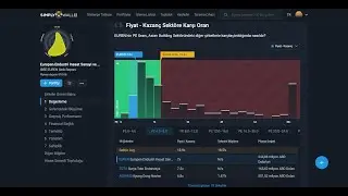 Sizlerden gelen bir hisse senedi : EUREN hissesine temel ve teknik olarak baktık. USD ve TL bazlı.