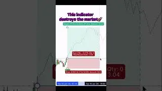 This indicator destroys the market #indicators #priceaction