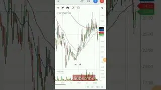 Orient Paper Stock Analysis Daily Weekly Monthly 👍