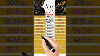 Leo Vs Jailer Box Office Collection Comparison