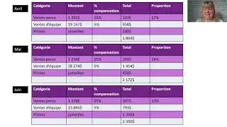 Plan de compensation