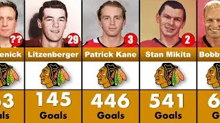 Chicago Blackhawks All-time Goal Leaders