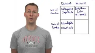 Dominant and Loss of function - Tales from the Genome