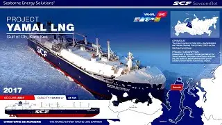 Icebreakers and Hydrocarbons: Shipping in the Russian Arctic