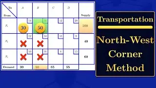 Transportation Problems | North West Corner method.